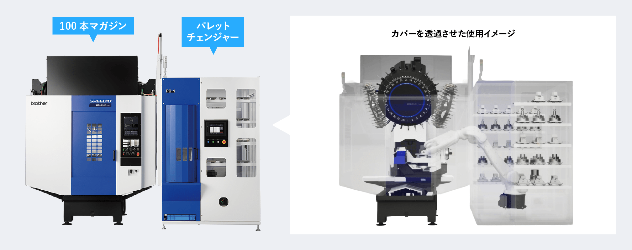 100本マガジンとパレットチェンジャーの使用イメージ