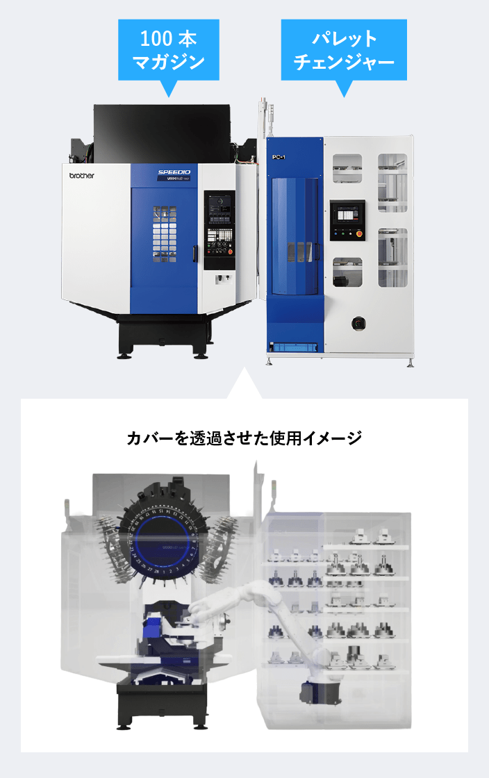 100本マガジンとパレットチェンジャーの使用イメージ