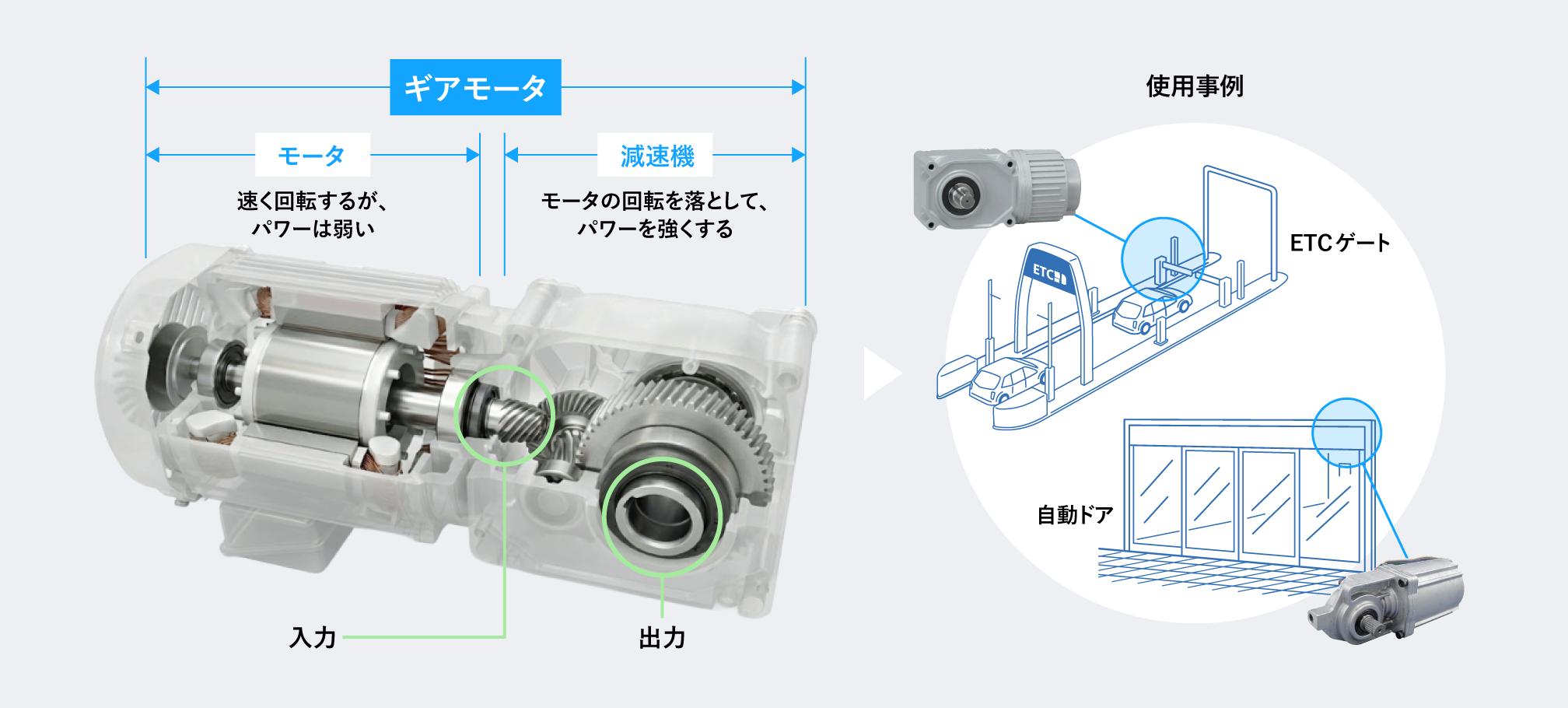 高剛性減速機の仕組みと採用事例 