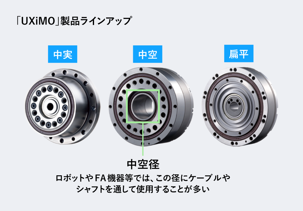 「UXiMO」製品ラインアップ