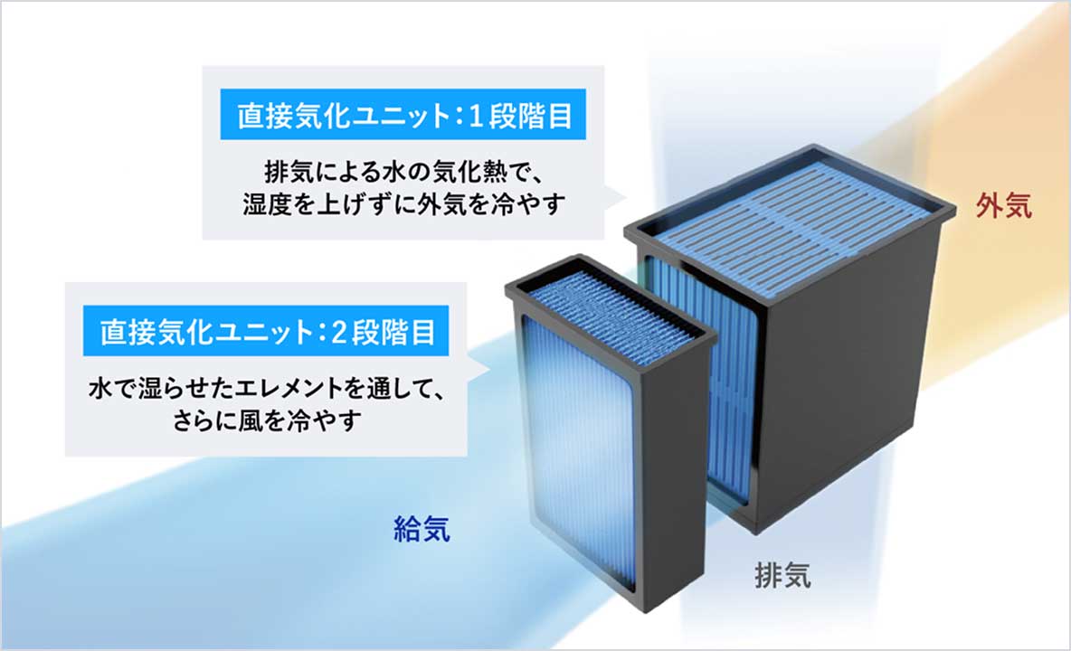 TwinAquaの仕組みを説明する図