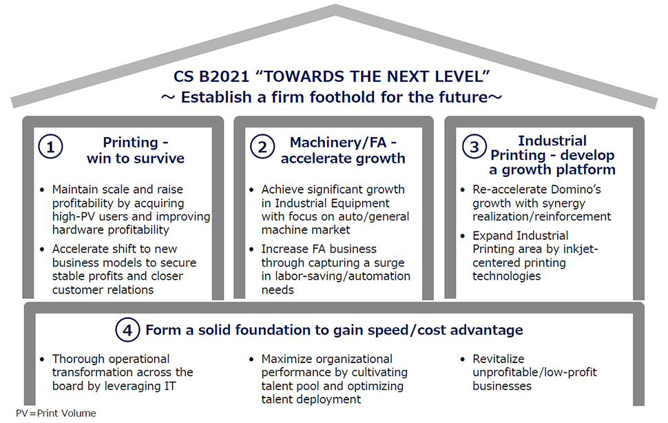 CS B2021 "TOWARDS THE NEXT LEVEL" - Establish a firm foothold for the future -