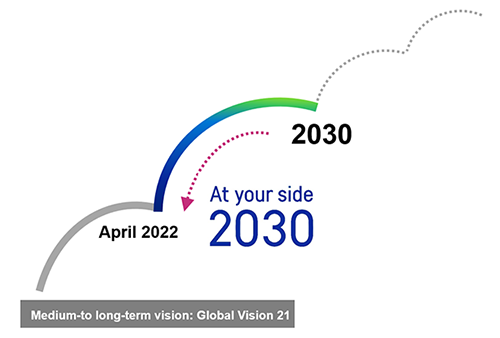Implement Strategy through Backcasting Based on the Vision for 2030