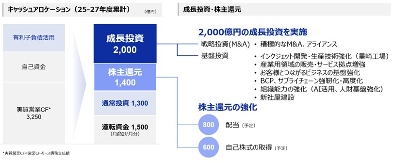 キャッシュアロケーション