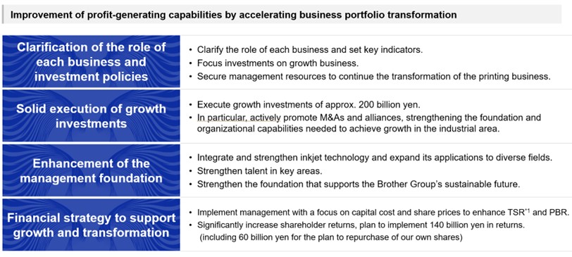 Key themes of CS B2027