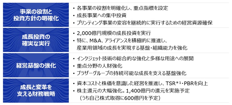 CS B2027重点テーマ