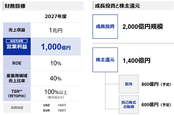 財務目標と長投資・株主還元