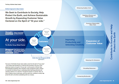 Integrated Report 2021