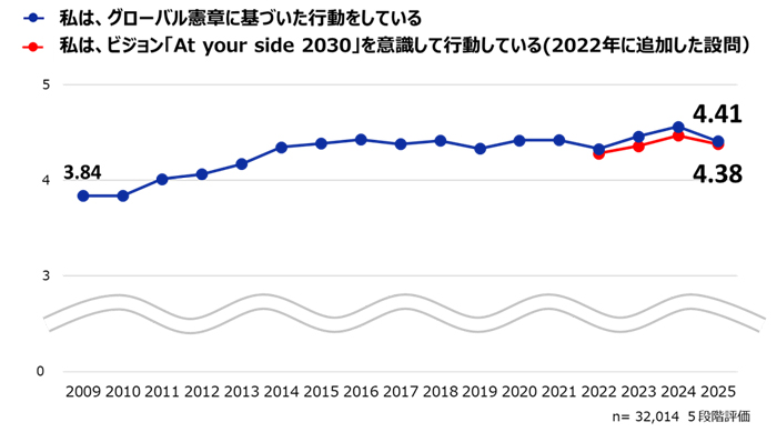 調査結果