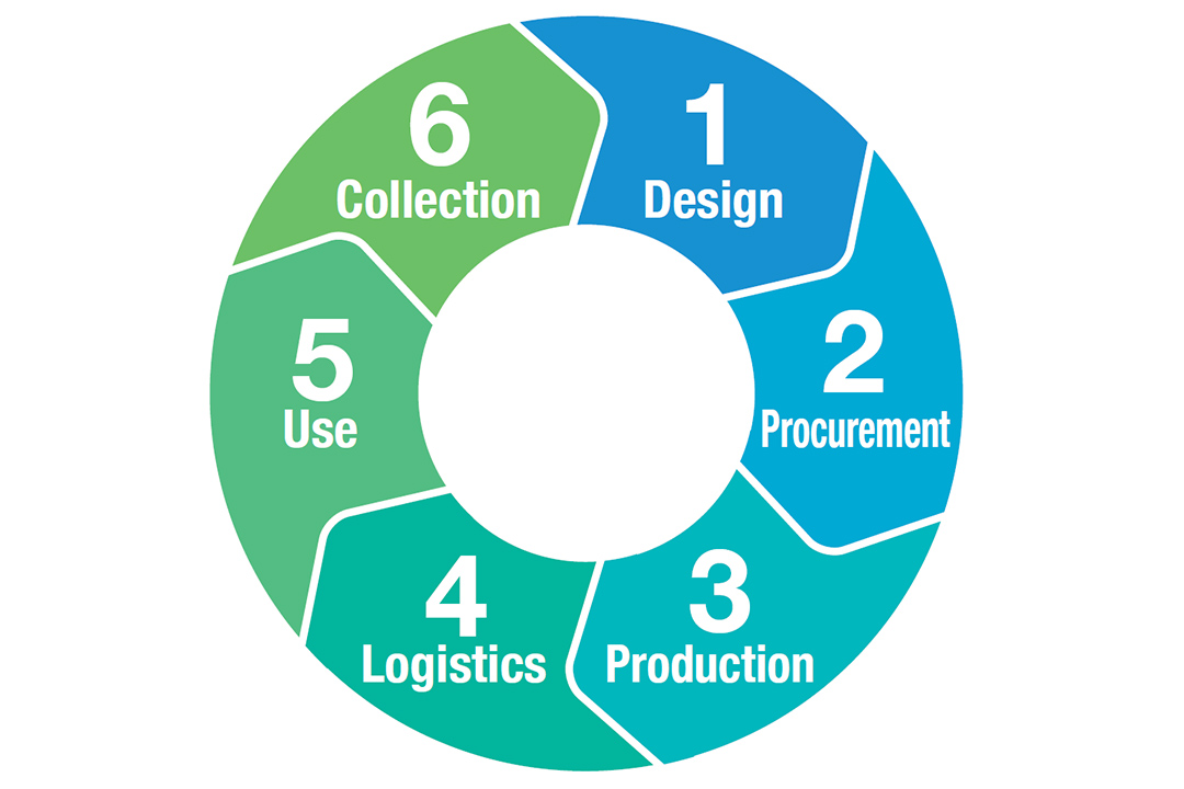 product-lifecycle