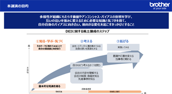 ダイバーシティ理解促進のための社内セミナー