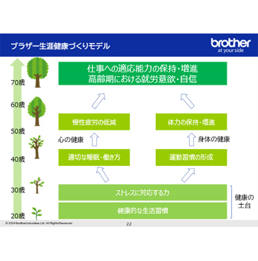 ブラザー生涯健康づくりモデル