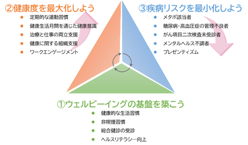 健康ブラザー2035