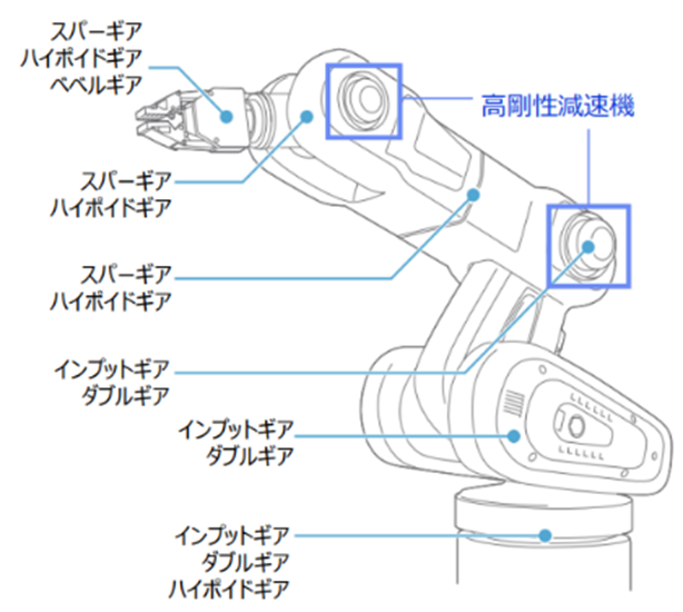 ニッセイ