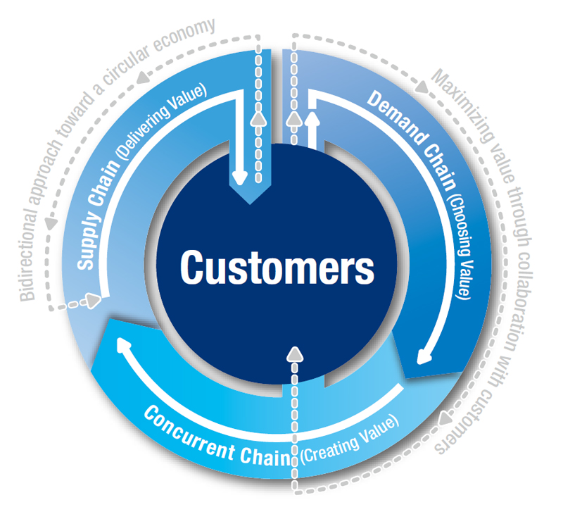 Basic BVCM processes